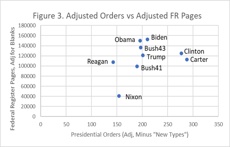 adjusted orders vs adjusted Fed Register Pages