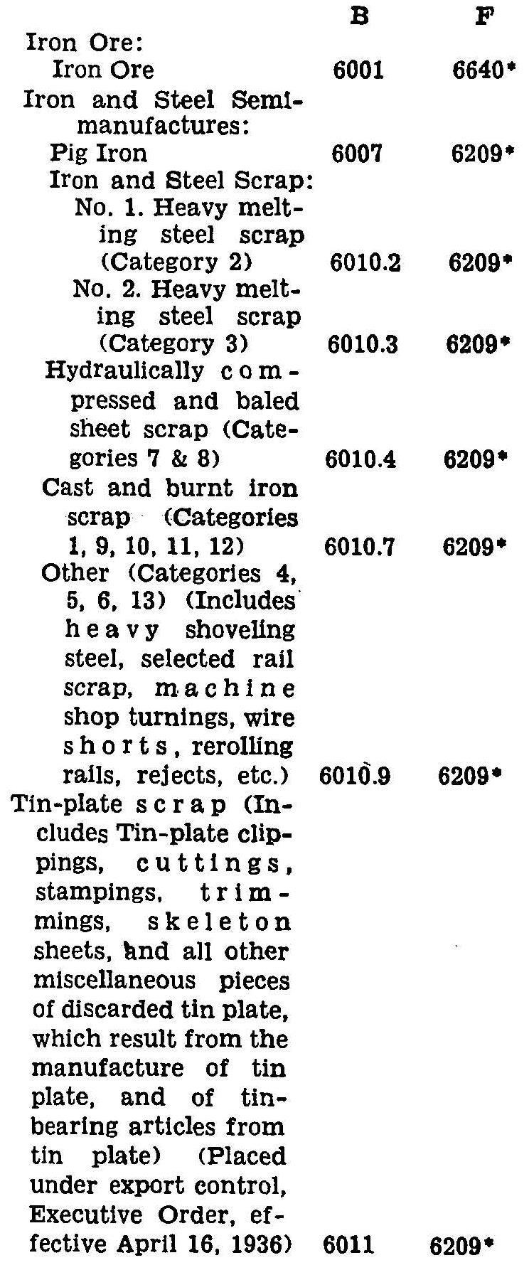 table of data included in this executive order