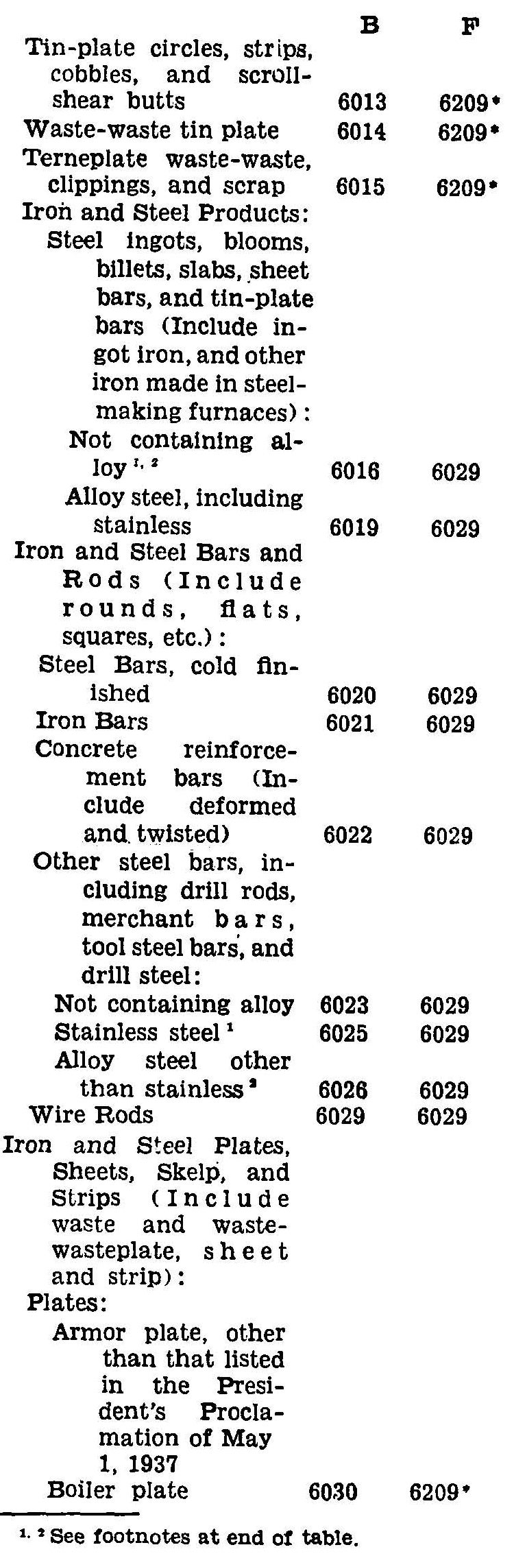 table of data included in this executive order