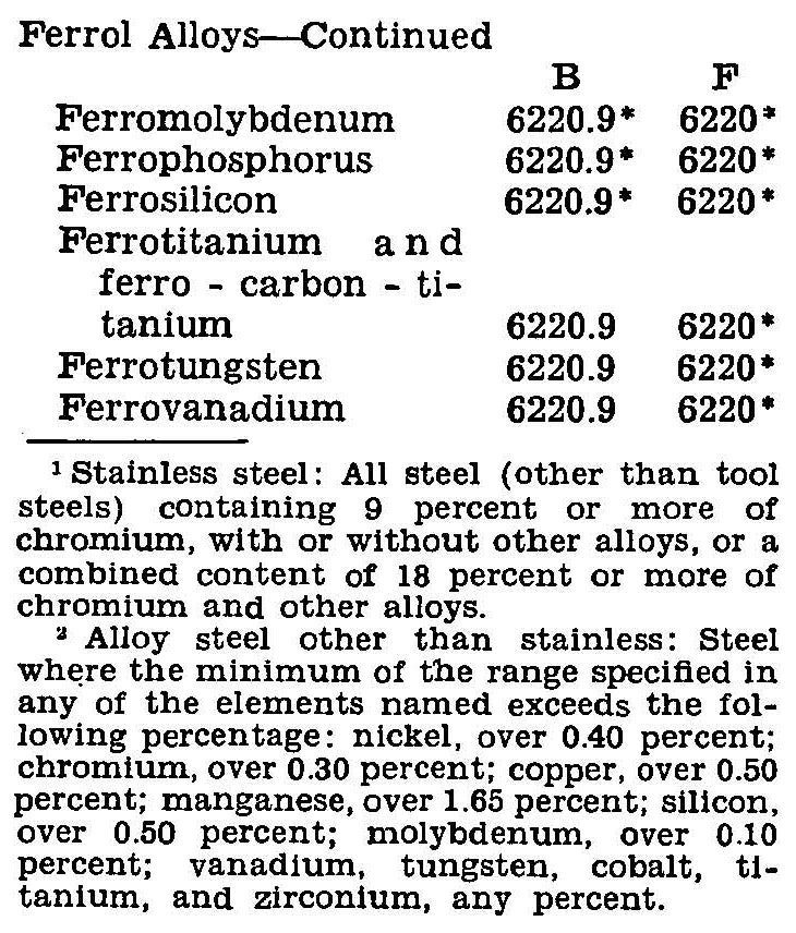 table of data included in this executive order