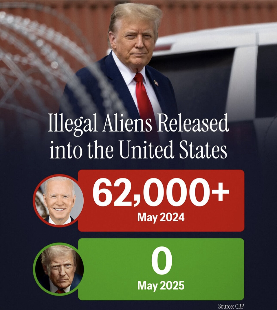 data related to deportations