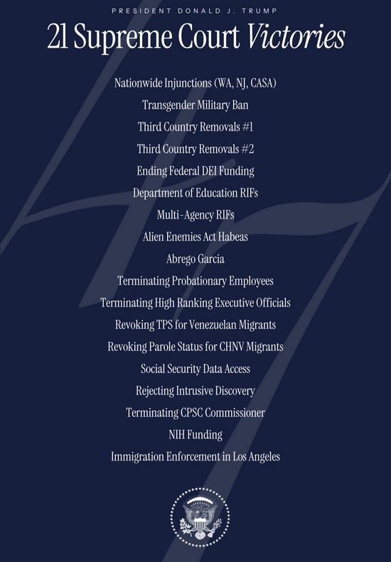 list of various issues presented to the Supreme Court